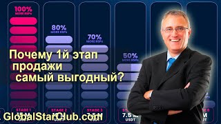 Почему 1-й этап продажи хабов самый выгодный?