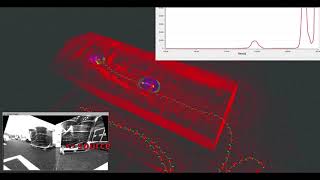 Mapping of Industrial Facilities for Gamma Radiation using the Spot Robot