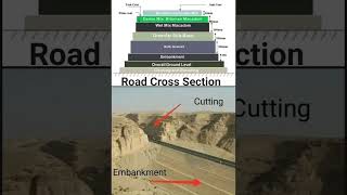 #Road #Cross #Section | #Shorts #Construction #CivilEngineering #Highway #Engineering