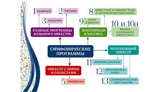 Презентация сезона 2018/2019. О симфонических и звездных абонементах