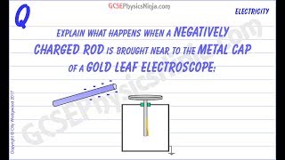 Electrostatic Induction - The Gold Leaf Electroscope Experiment