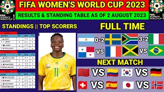 🔴FIFA Women's World Cup 2023: Results Today - Argentina VS Sweden - Update Standing & Top Scorers