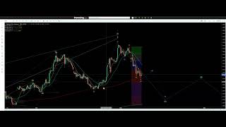 Elliott Wave Analysis of Natural Gas - How long will this ABC correction go on??