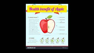 health benefit of Apple || আপেল এর পুষ্টি গুন