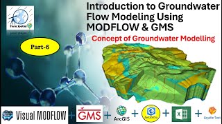 Introduction to Groundwater Flow Modelling: Concept of Groundwater Modeling | Part 6