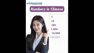 🌟 Master Chinese Numbers in Minutes! 🌟