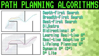 Animated Path Planning Algorithms