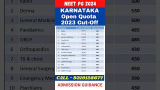 NEET PG 2024 🔥Karnataka State NEET PG 2023 Open Quota Cut Off #shorts #viral #neetpg2024 #neetmentor