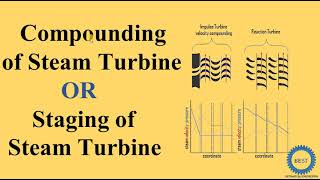 Compounding of Turbine OR Staging of Steam Turbine