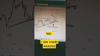 MGL STOCK ANALYSIS Ascending Triangle#bullish