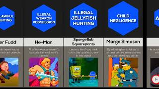 Comparison:Cartoon Characters And Their Crimes || Knowledge Data