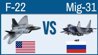 F-22 Raptor VS Mikoyan Mig-31 - Top Fighter Jets of the World Compared