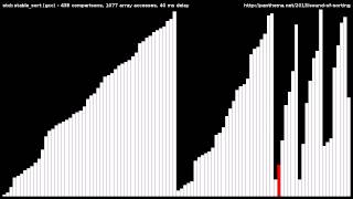 Adaptive Merge Sort (std::stable_sort)