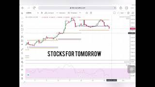 Stocks for tomorrow Lodha analysis like and comment share your thoughts