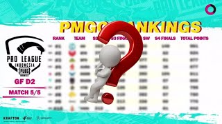 PEROLEHAN POIN SEMENTARA PMPL ID S4 | GRAND FINAL DAY 2 MATCH 5 | UNTUK PMGC