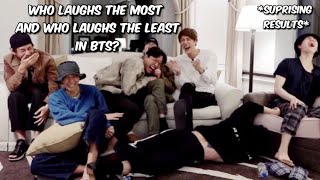 who laughs the most and the least in bts?