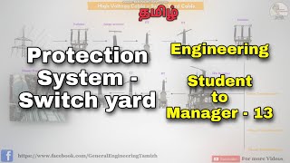 Electrical Protection devices in Switchyard-Isolator, Surge arrestor, CT, SF6 Breaker, Transformer