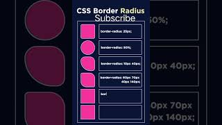 How to use border-radius propaty in mordan way || R programing mobile || #html #css #js #border   ||