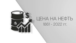 Цена на нефть с 1861 по 2022 год