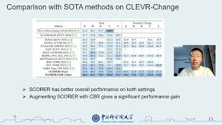 Self-supervised Cross-view Representation Reconstruction for Change Captioning