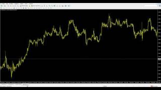 Торговая стратегия Форекс  London double break