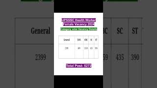 UPSSSC Health Worker vacancy 2024#Female Health Worker Vacancy Notification 2024# govjobs#apply