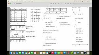 OS Lab | C Program to implement Priority Scheduling | Process Scheduling Programs | Operating System