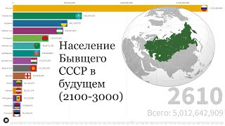 Население бывщего СССР в будущем (2100-3000)