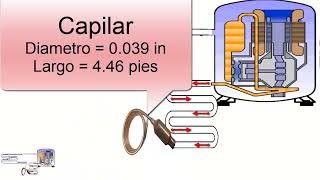 Refrigeration system with 1/4 HP compressor: capillary size, pressures, oil, cooling capacity