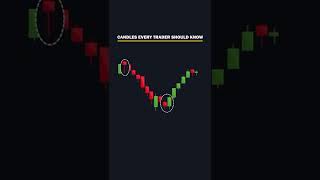 Candles Every Trader Should Know | Candlestick Reversal Trading Patterns | StoxTrainer #trading