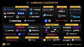 Directo 15/05/21 Más de 40 Proyectos para invertir + Elon Musk+ Noticias de la semana + Análisis ADA