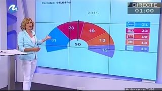 Històrica nit electoral del 24 de maig de 2015 - L'enfonsament del PP al País Valencià