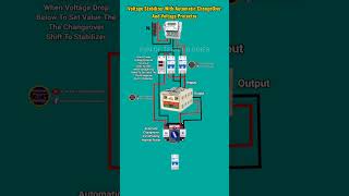 Voltage Stabilizer Connection with Changeover Animation #animation #funoftechnologies