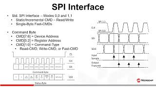 MCP3x6x Key Features - Pt. 3