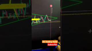 Avoid This Type Of Trade Even After Breakout 🤔⚠️ Trading Strategy Time Frame chart pattern by  DSTT