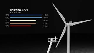 Wind Turbine Repair   LEP Case Study