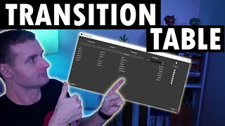 OBS Studio - Transition Table plugin - ułatw sobie życie i okiełznaj przejścia między scenami