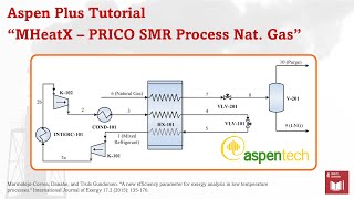 Aspen Plus - Natural Gas Liquefaction Using PRICO SMR Process (MHeatX)