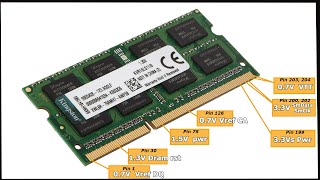 How does Laptop RAM work