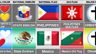 Philippines vs Mexico - Country Comparison