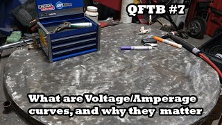 QFTB #7:  What are volt/amp curves of welders?