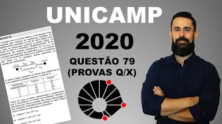 Exercício resolvido | Unicamp 2020 | Questão 79 | Associação de Resistores