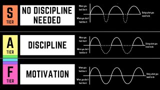 How To Work WITHOUT Discipline