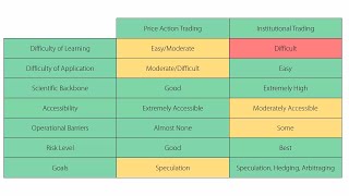 Price Action Trading x Institutional Trading