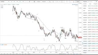 Daily forex analysis via Elliott Wave - 10.02.17