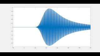 DISPERSION of a 1d gaussian beam in a negative GDD medium