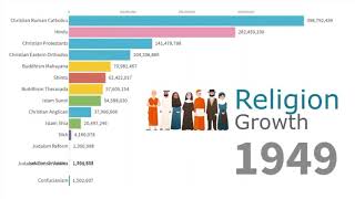 FAKE Growth of World Religions - There were 450 million Muslims in 1948 - Антон Беляков