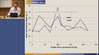 Assessment of cooling towers and industrial chimneys based on monitoring