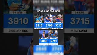 Most Runs For India In International Cricket 2022 #viratkohli#cricketshorts #rohitsharma#shorts