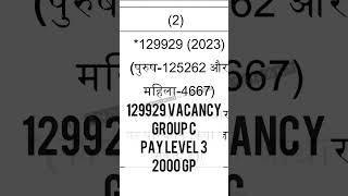 GOVT JOB VACANCY 2023 | GOVT JOB VACANCY 2022 | GOVT JOB NOTIFICATION 2023 #trending #viral #ssccgl